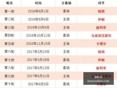 女子体育明,星卡纪录被,克拉克状元,九游会官网,九游会J9,九游会互动,九游会娱乐,九游会备用