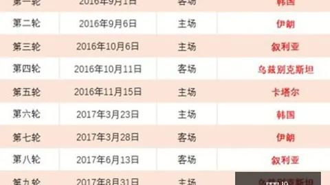 女子体育明星卡纪录被克拉克状元卡以23万美元刷新成交